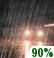 Tonight: Rain.  Low around 46. West southwest wind 5 to 10 mph becoming light.  Chance of precipitation is 90%. New precipitation amounts of less than a tenth of an inch possible. 