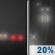 Saturday Night: A 20 percent chance of rain after 1am. Patchy fog after 10pm. Otherwise, mostly cloudy, with a low around 38. Light and variable wind. Saturday Night: A 20 percent chance of rain after 1am. Patchy fog after 10pm. Otherwise, mostly cloudy, with a low around 38. Light and variable wind.