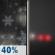 Tonight: A chance of rain and snow before 10pm.  Patchy fog after 4am. Snow level 1400 feet.  Otherwise, mostly cloudy, with a low around 28. Calm wind.  Chance of precipitation is 40%. Little or no snow accumulation expected. 