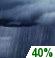 Tonight: A 40 percent chance of showers, mainly after 2am. Mostly cloudy, with a low around 49. Light and variable wind. Tonight: A 40 percent chance of showers, mainly after 2am. Mostly cloudy, with a low around 49. Light and variable wind.